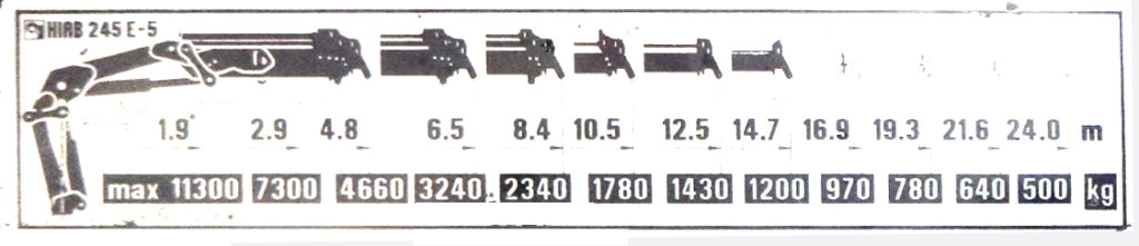 hiab 245 e-5 diagram hydraulickej ruky chad autodoprava